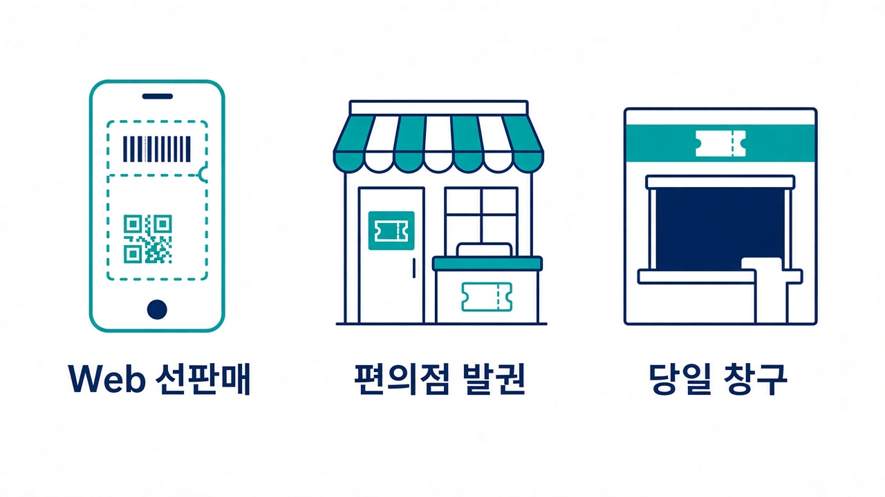 Presale admission sales channels