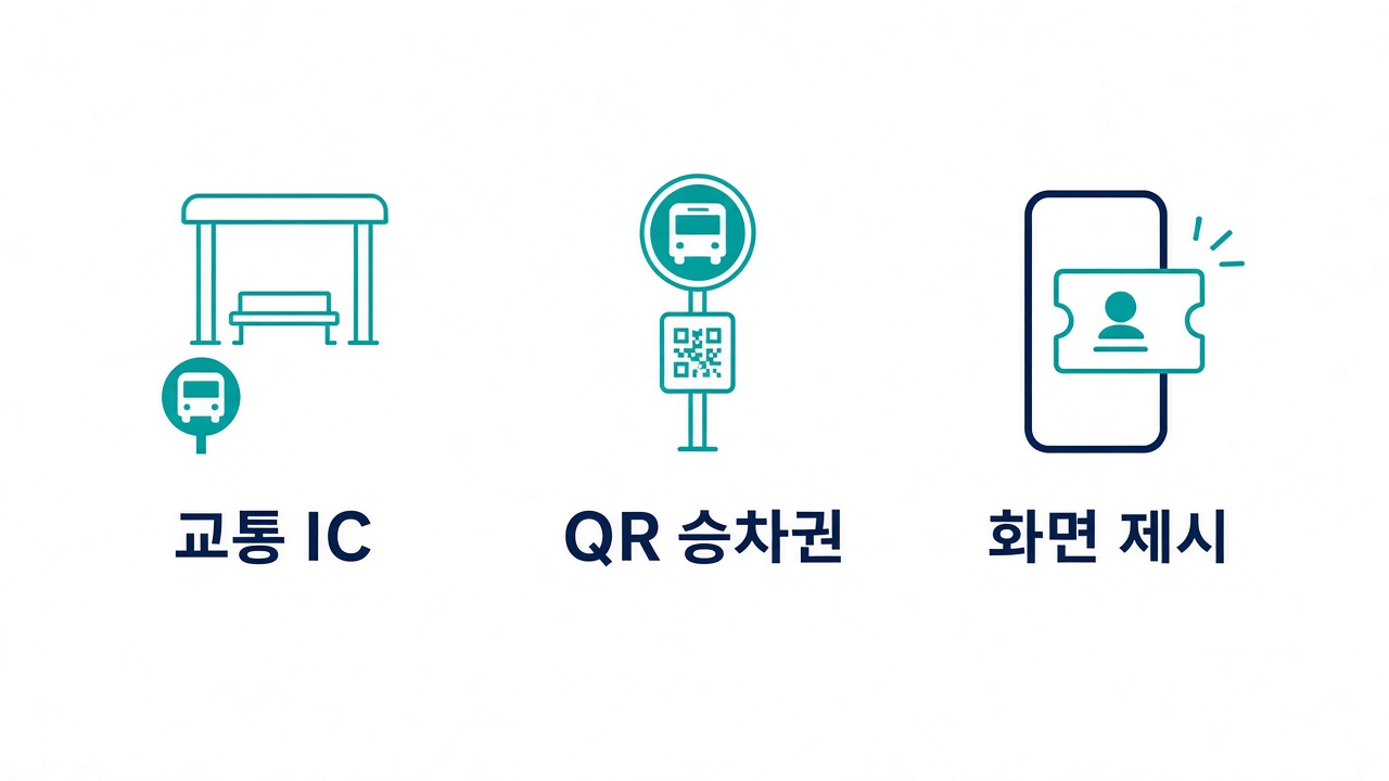 버스 이용 확인: 교통 IC·QR·화면 제시