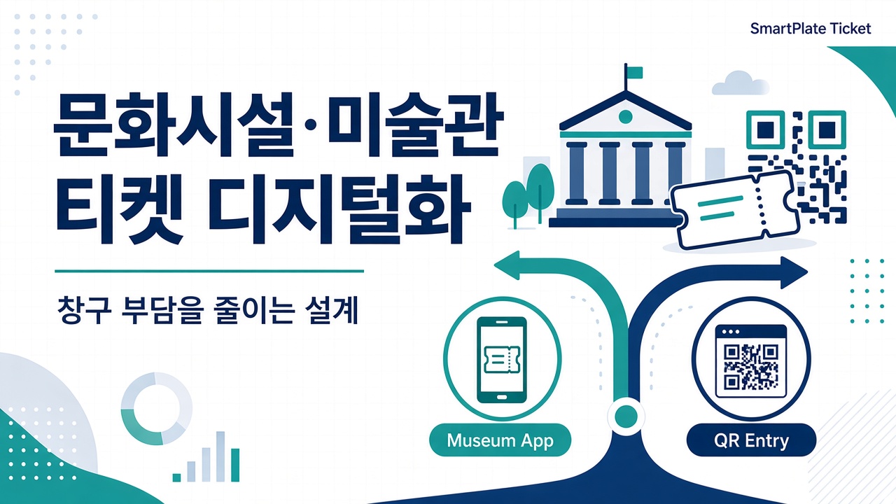 문화시설 티켓 디지털화