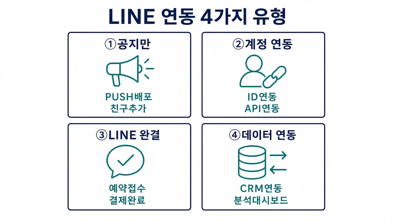 LINE announcements vs ticket sales platform