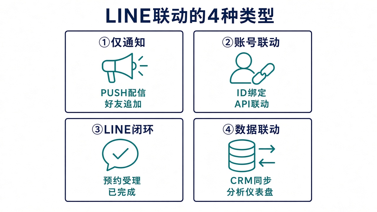 LINE announcements vs ticket sales platform