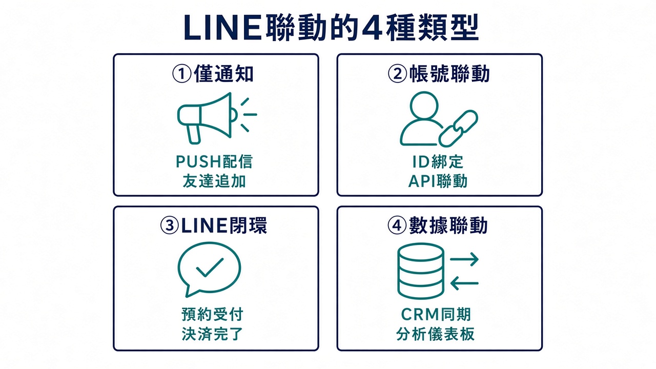 LINE announcements vs ticket sales platform