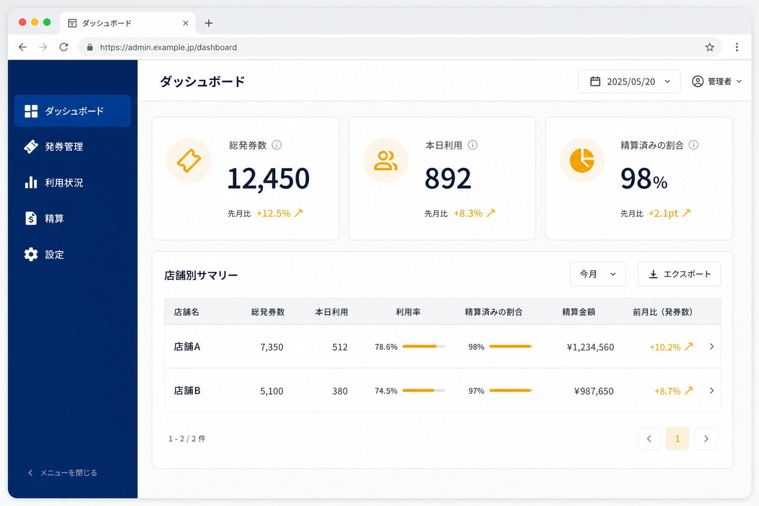 管理画面。利用状況の確認と店舗精算データの一覧