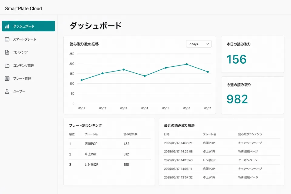 NFC/QR ごとのアクセス数を確認する管理画面